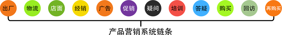 補硒產(chǎn)品營銷系統(tǒng)